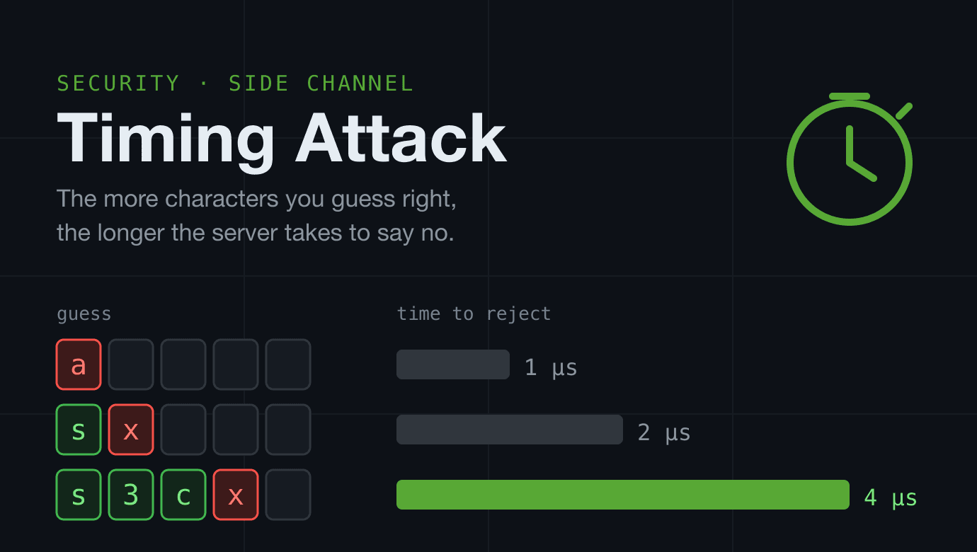 حملهی زمانبندی یا Timing Attack
